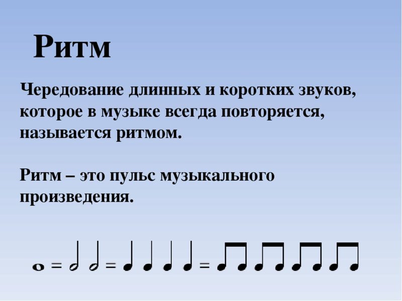 Ритмические длительности в Музыке