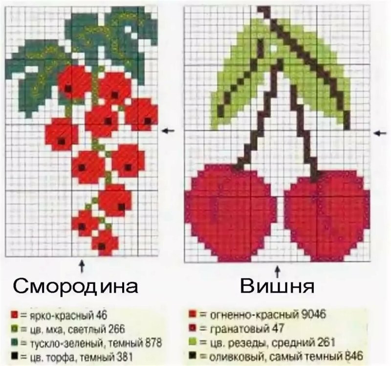 Вышивка крестиком для начинающих