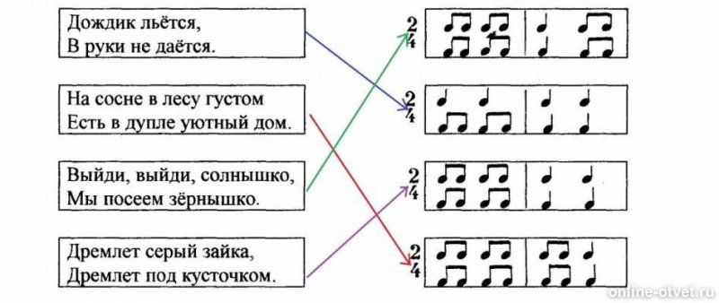 Задания на ритмический рисунок