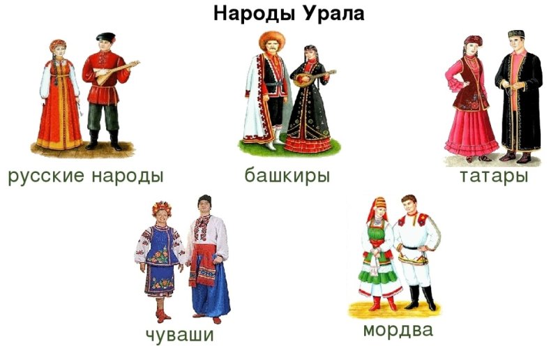 Национальные костюмы народов Урала башкиры