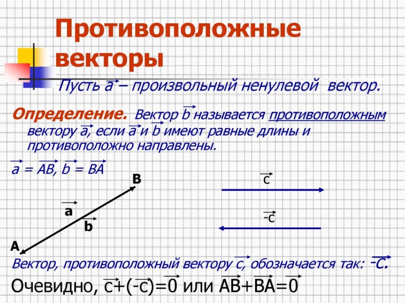Противопрложеые векьооы