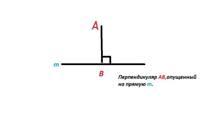 Перпендикуляр к прямой иллюстрация