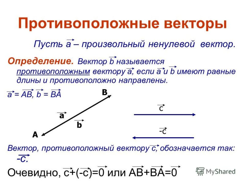Протипротивоположные векторы