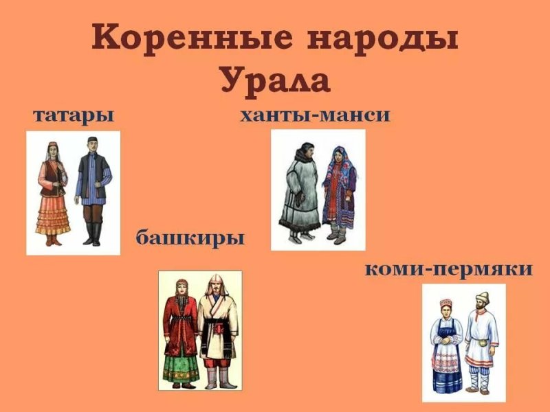 Костюмы народов
