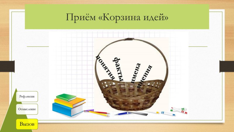 Корзина идей