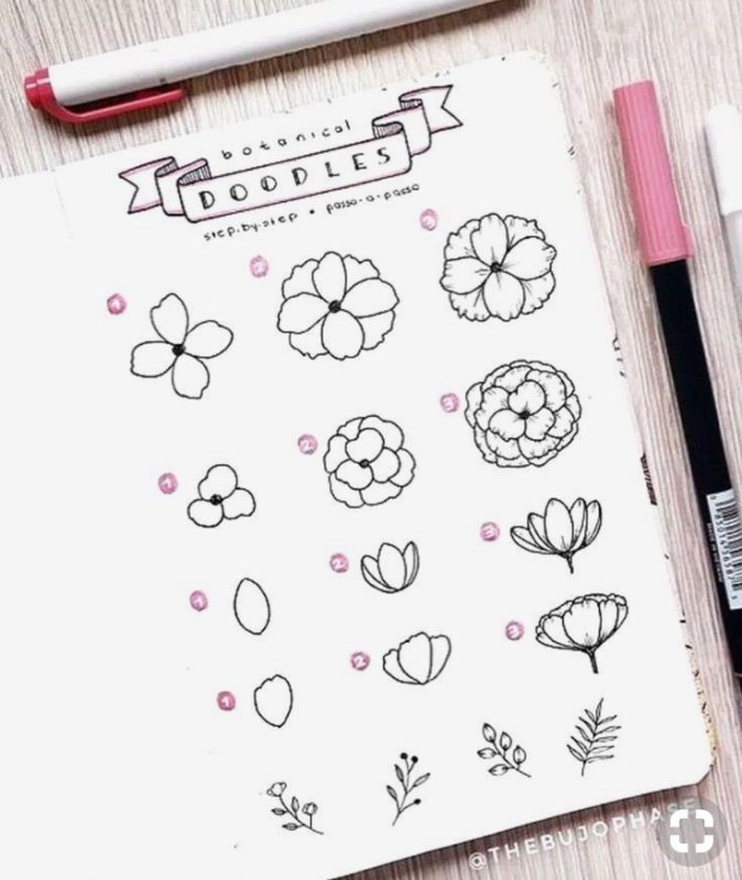 Рисуночки Bullet Journal