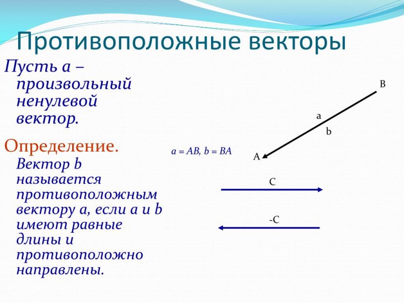 Противоположные векторы