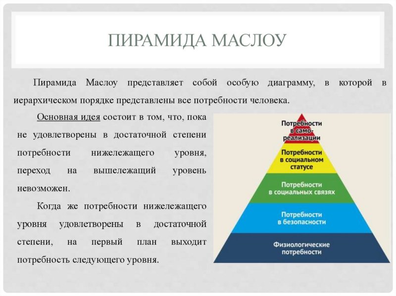 Абрахам Маслоу пирамида