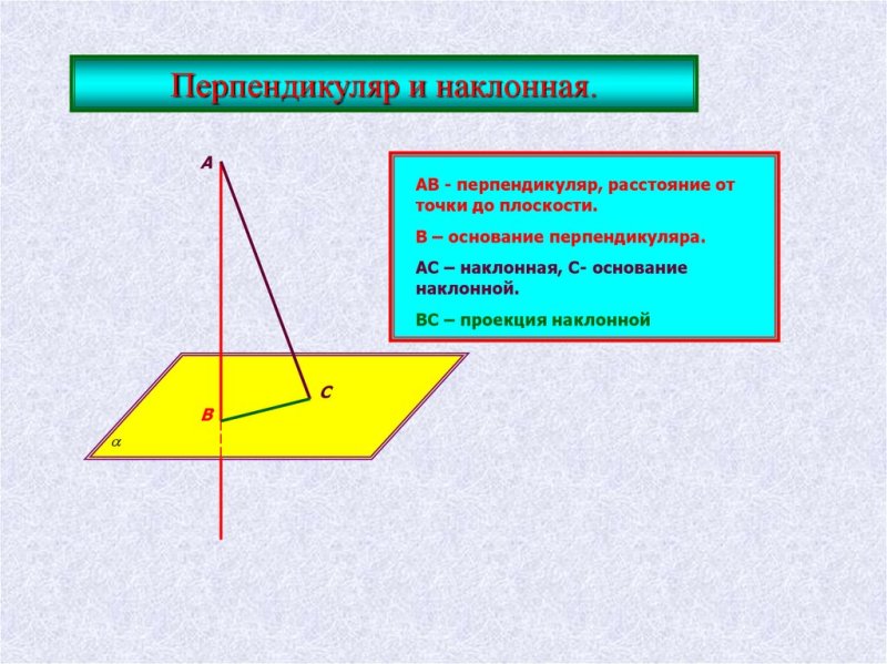Перпендикуляр Наклонная и ее проекция на плоскость