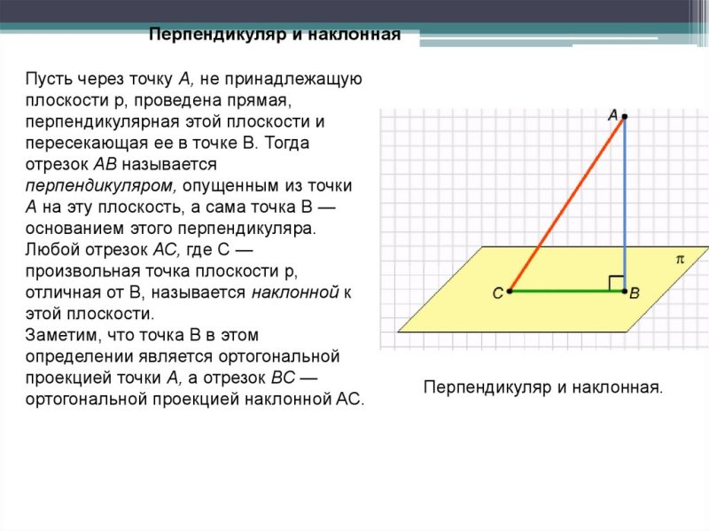 Перпендикуляр Наклонная и ее проекция на плоскость