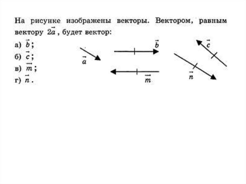 Как изображается вектор