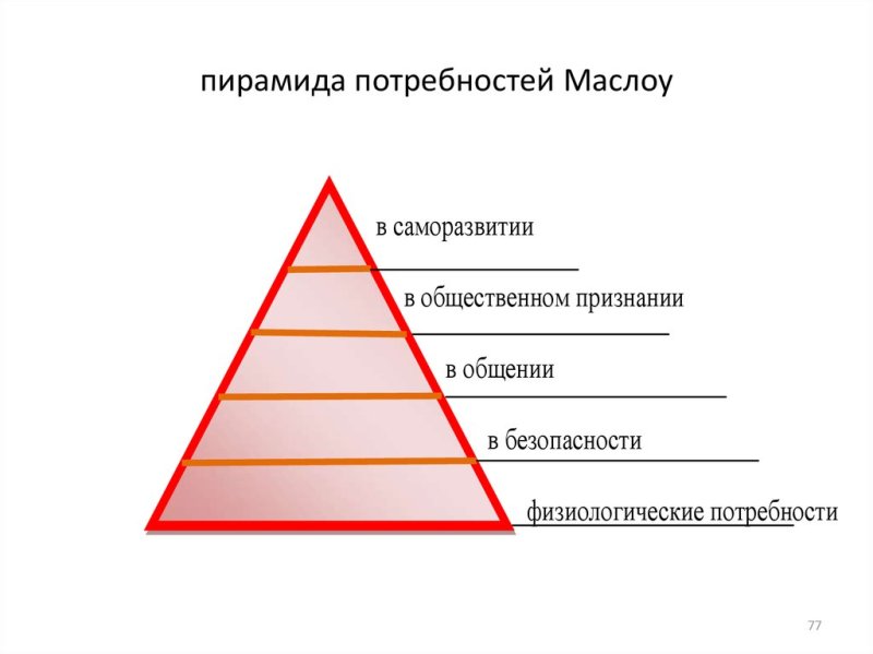 Пирамида потребностей по Маслоу 6 уровней