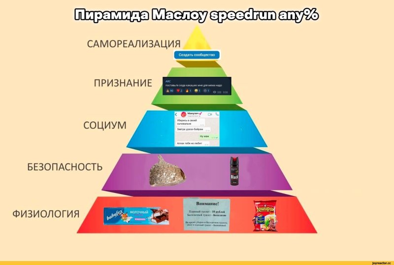 Пирамида Маслоу