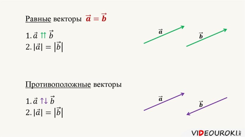 Противоположно направленные векторы