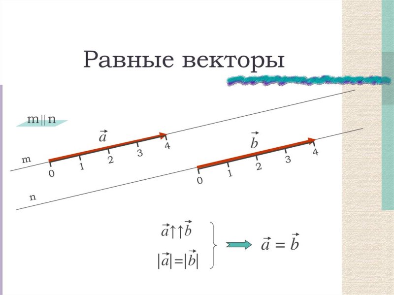 Определение равных векторов