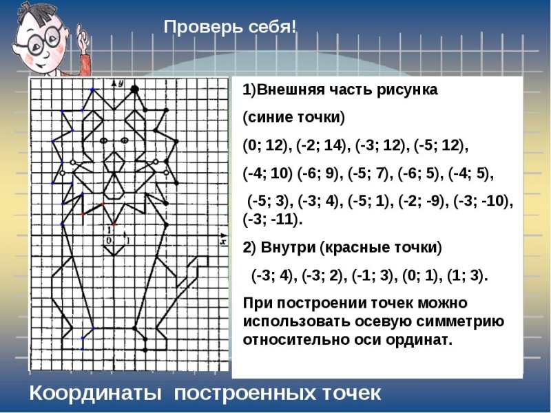 Рисунки с координатами