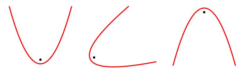 Трафарет параболы