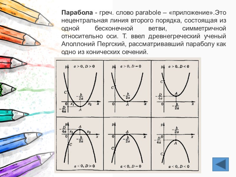 Изображение параболы