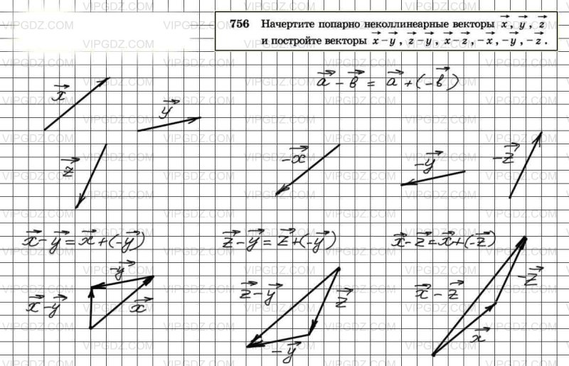Попарно неколлинеарные векторы