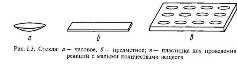 Предметное стекло рисунок