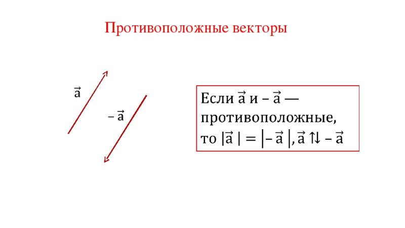 Протиаополодные вектор