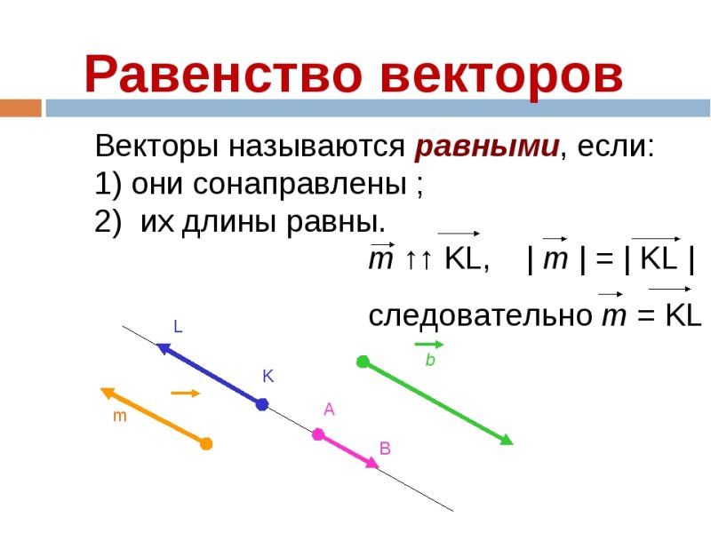 Понятие вектора равенство векторов 9 класс Атанасян