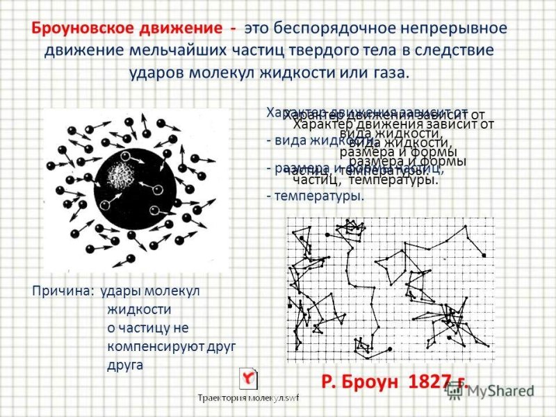 Броуновское движение Эйнштейн