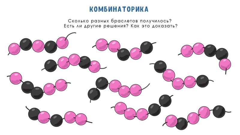Модуль комбинаторика