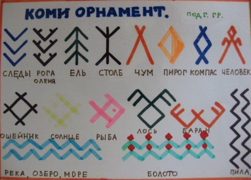 Коми орнамент Республики Коми