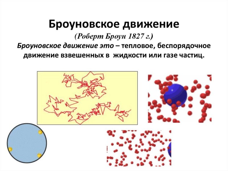 Броуновское движение рисунок