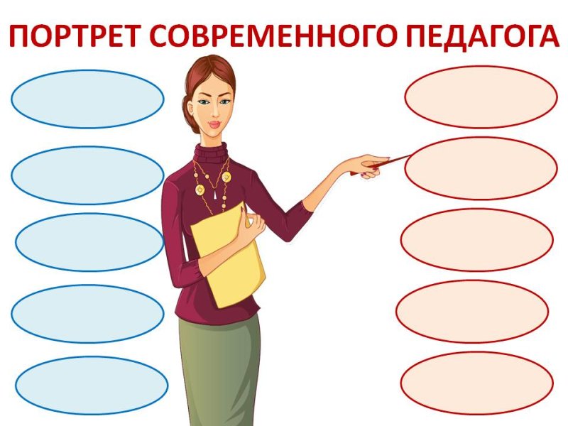 Изображение современного учителя