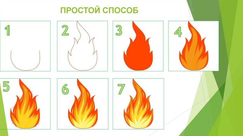Огонь рисунок легкий