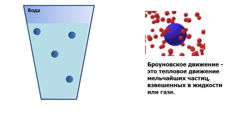 Тепловое броуновское движение