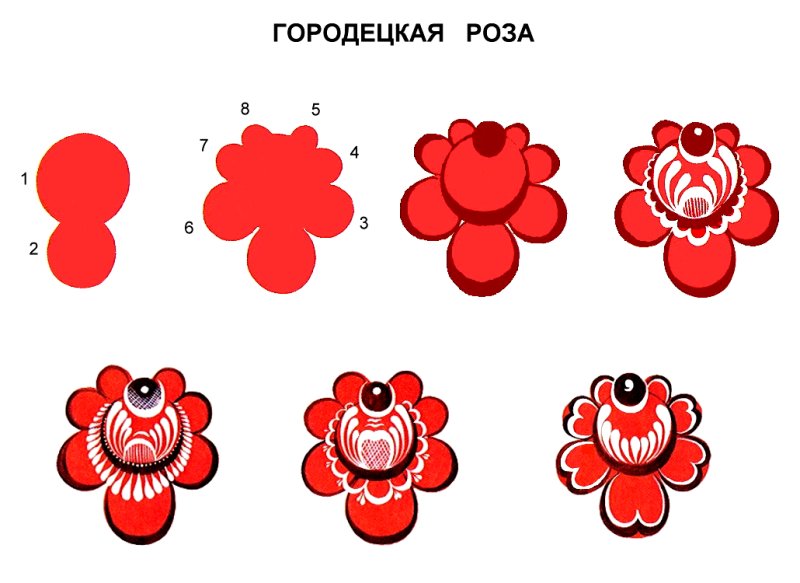 Городецкая роспись Розан этапы
