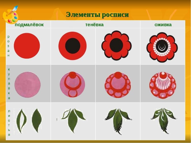 Городецкая роспись легкий поэтапно