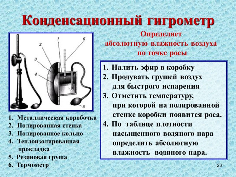 Конденсационный гигрометр рисунок с подписями