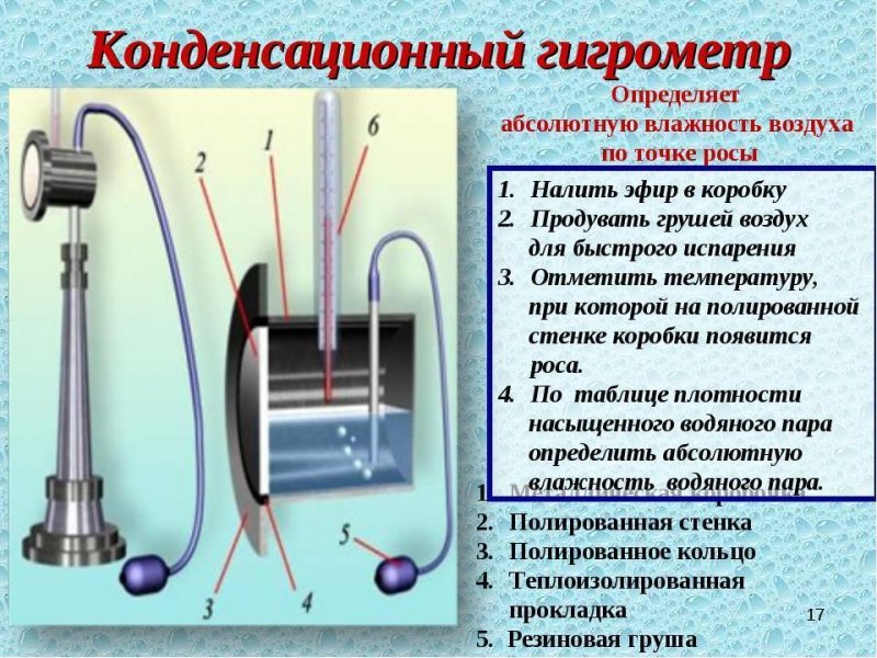 Приборы для определения влажности воздуха физика 8 класс