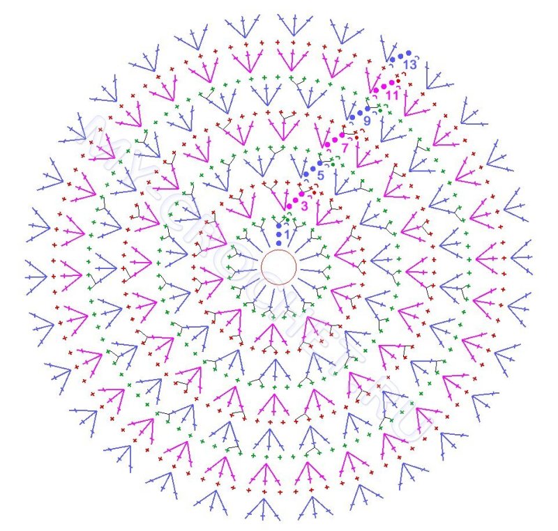 Вязаный круг крючком