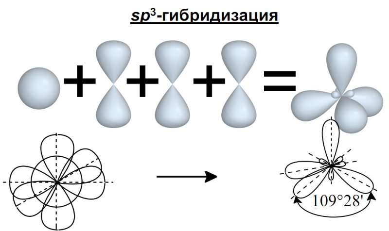 Sp3 гибридизация аммиака
