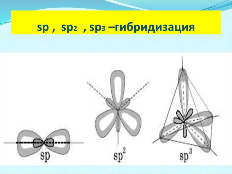 SP sp2 sp3 гибридизация