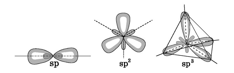 Гибридизация орбиталей (SP-, sp2 -, sp3 -)