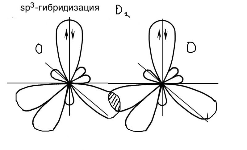 Пространственная конфигурация SP-гибридизации: