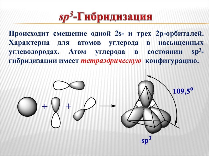 Sp3 sp2 SP гибридизация углы