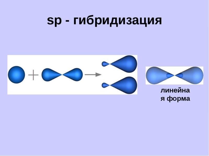 Типы гибридизации SP- sp2- sp3-