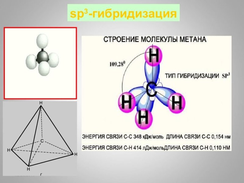 Sp3 sp2 SP гибридизация углы