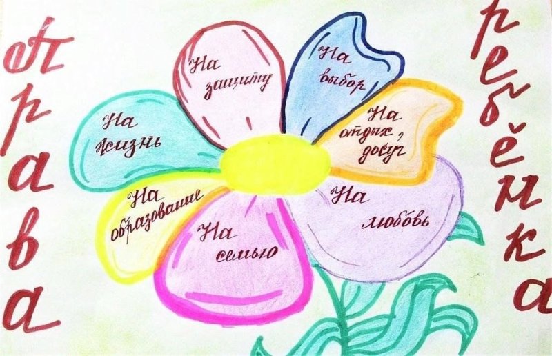 Рисунок на тему ми права