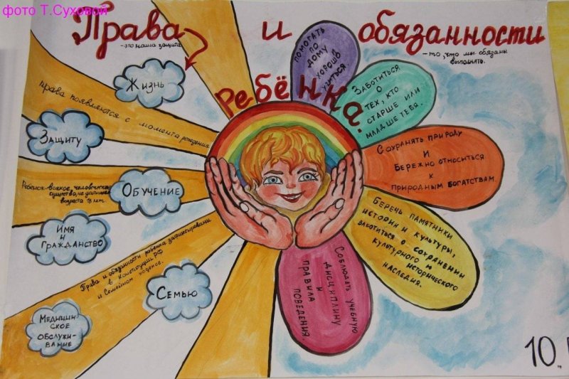 Обязанности
