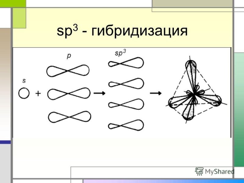 Sp3 гибридизация