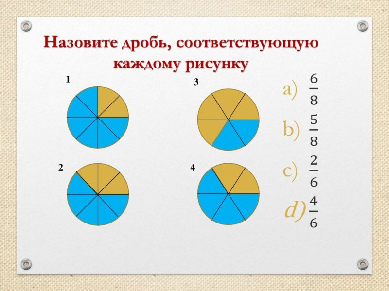 Изображение дробей