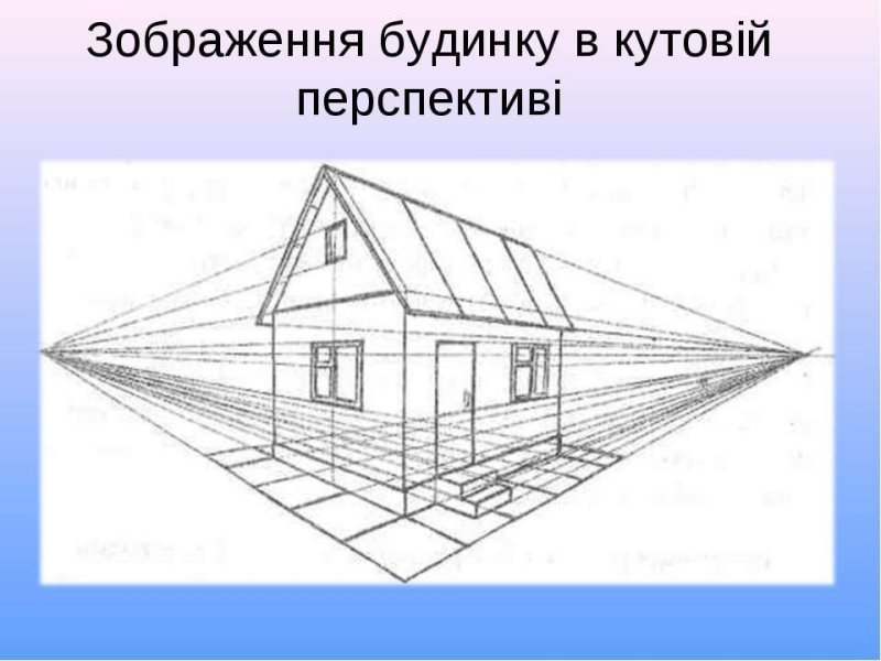 Линейная перспектива с 2 точками схода